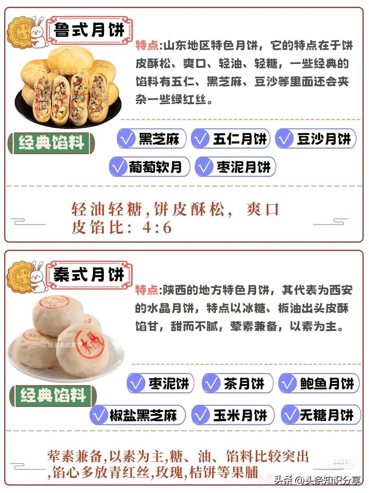 月饼的种类有哪些，月饼的种类概览