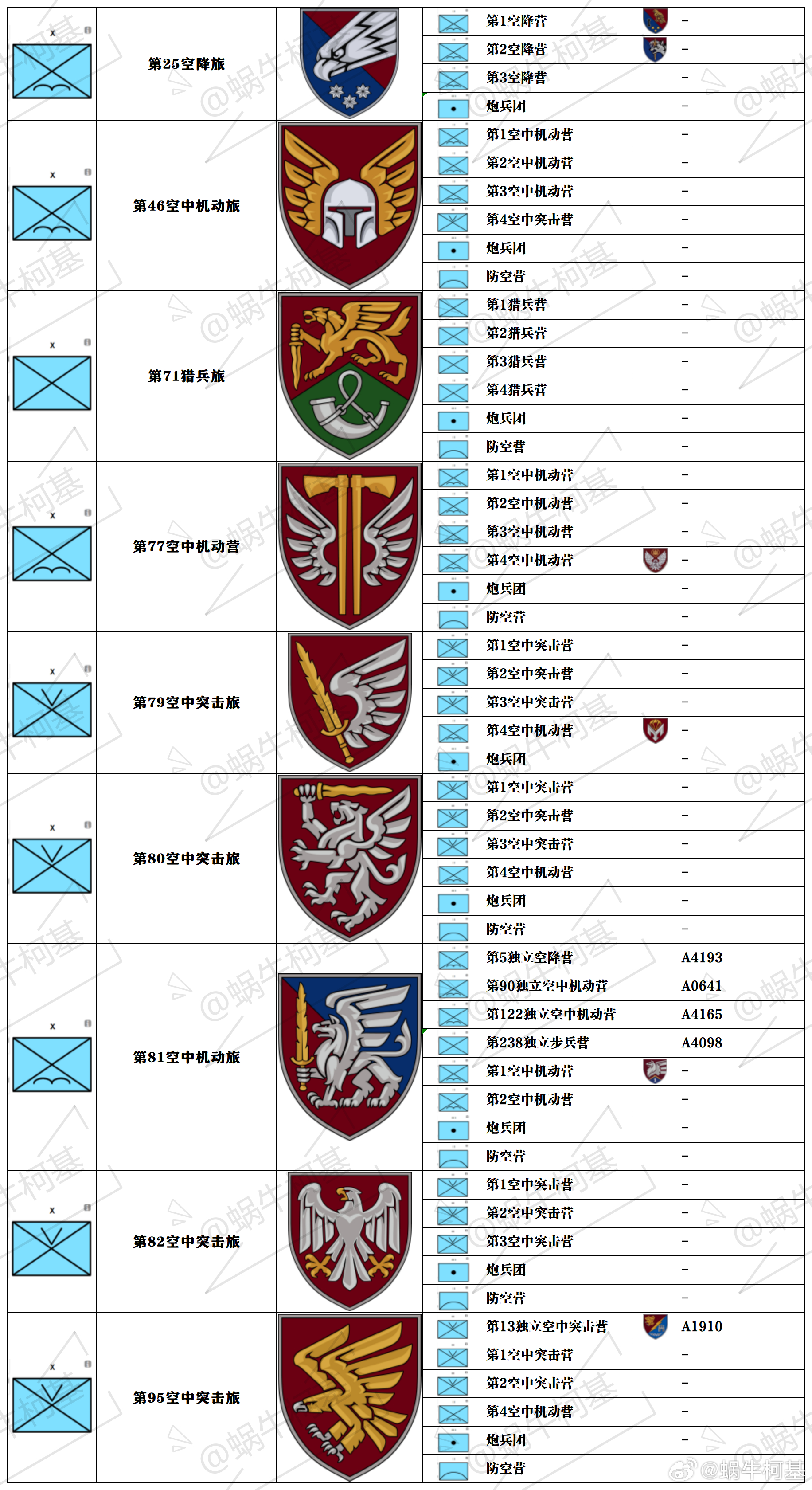 深度解析 第22页
