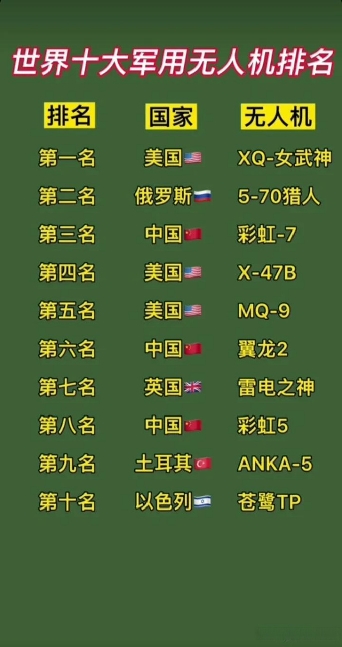 十大远程武器，探索现代远程打击力量，现代远程打击力量的十大远程武器探索