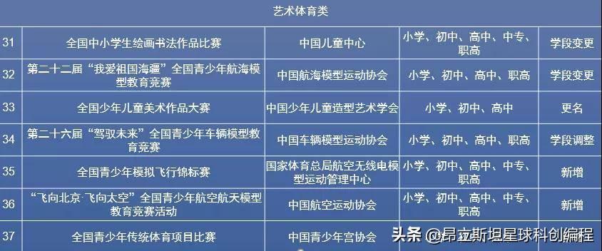 中日海军军舰对比,2022年的观察分析,中日海军军舰对比观察分析,2022年最新观察报告