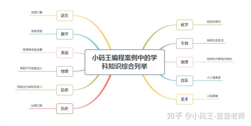 费用详解/全解析