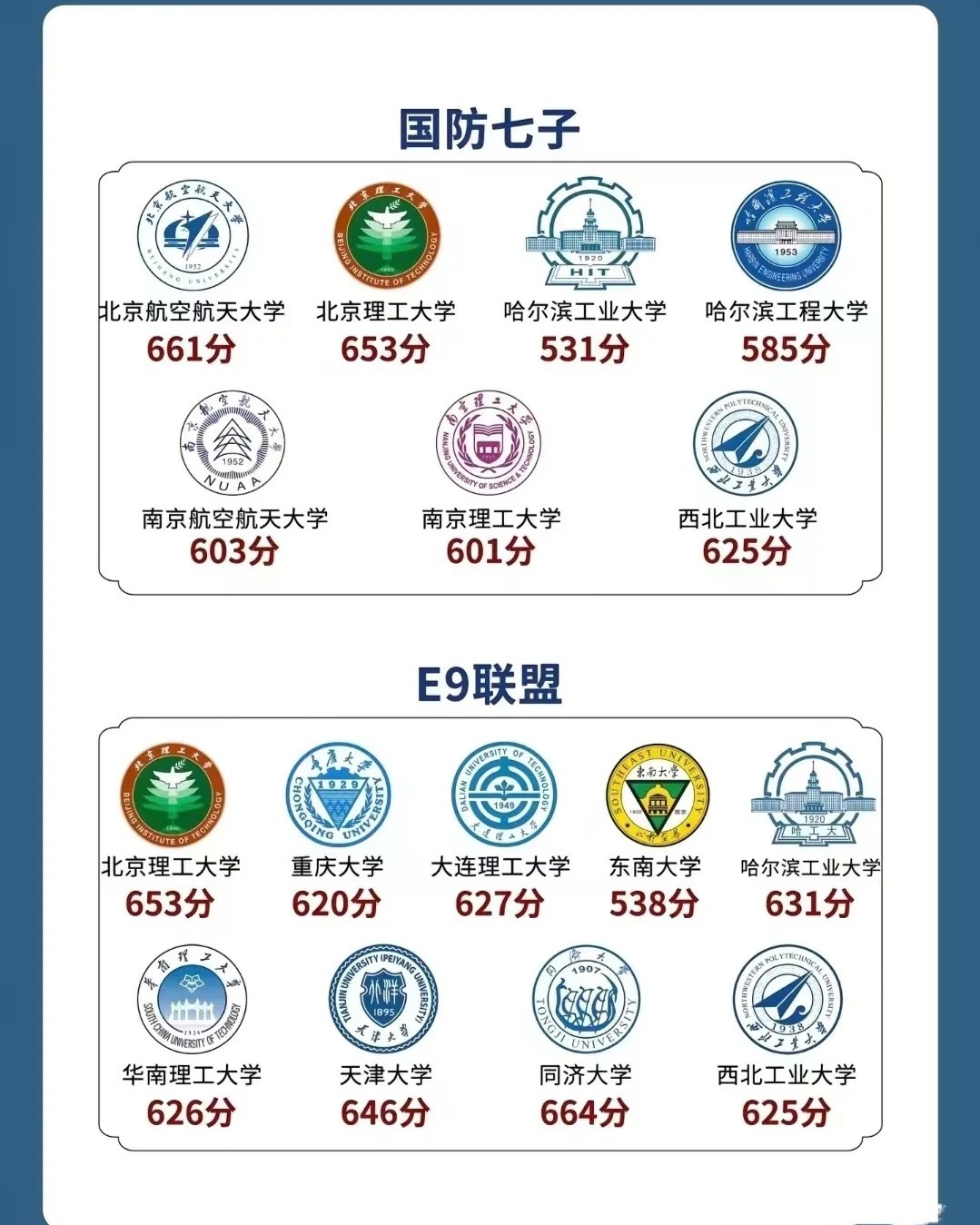 军工七子与国防七子，中国国防工业的脊梁，军工七子与国防七子，中国国防工业的坚实脊梁