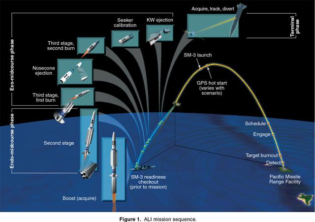 末端反导试验,技术前沿与国家安全的重要一环,末端反导试验,技术前沿与国家安全的守护者