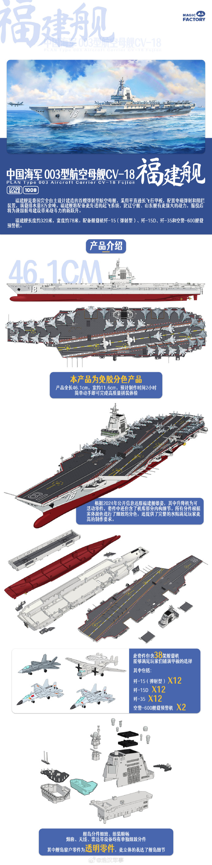 福建舰的进展现状与未来展望，福建舰进展现状暨未来展望