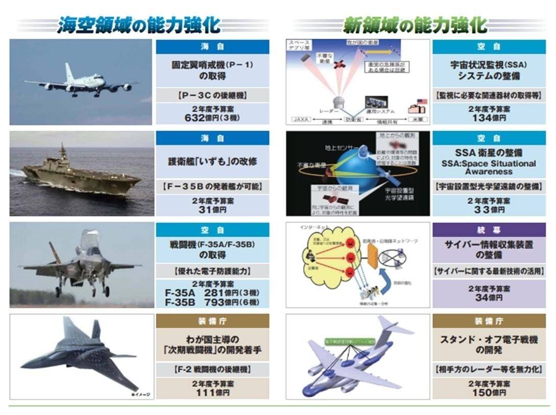 日本最强战机大全，历史、技术与性能的综合解析，日本最强战机详解，历史、技术与性能的综合指南