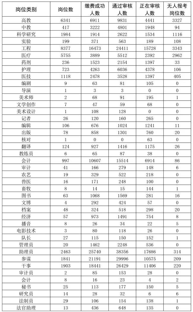 女生考部队文职有身高要求吗？解读2023年最新政策，女生考部队文职的身高要求解析，2023年最新政策解读