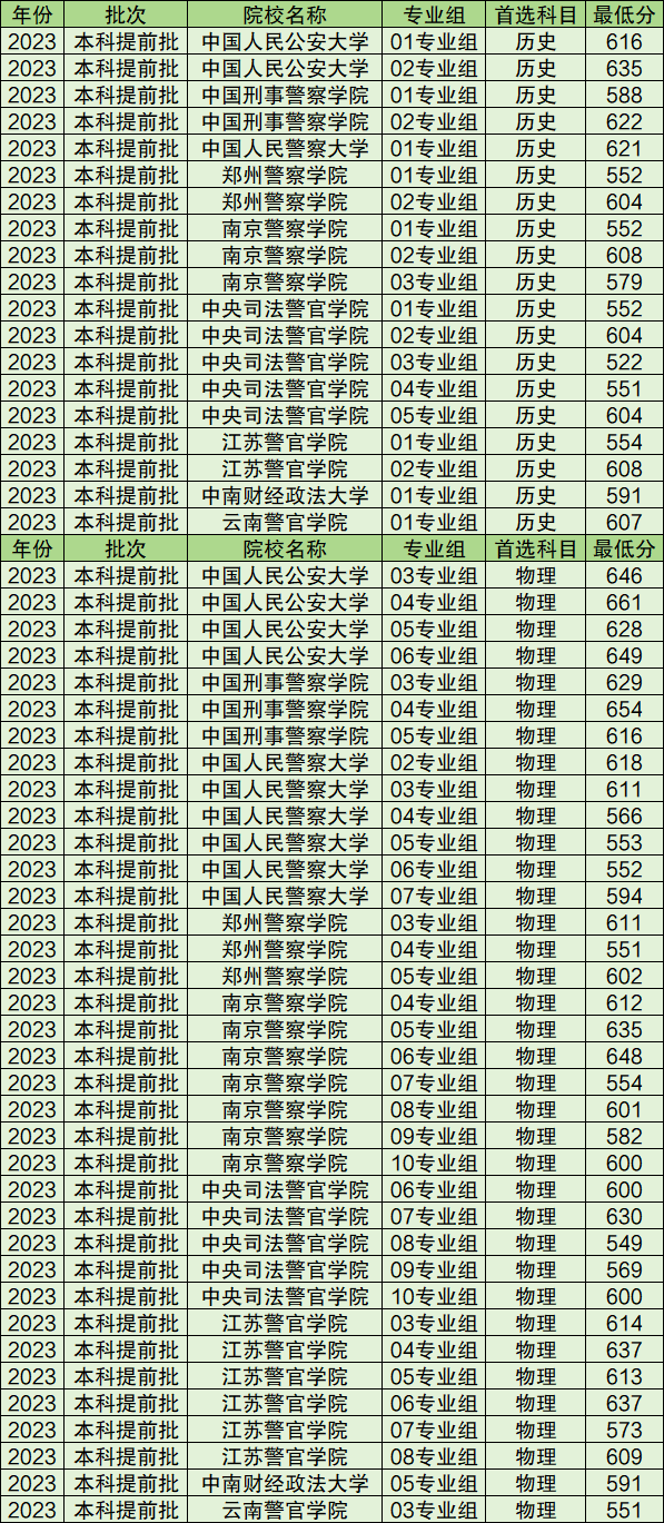 揭秘2022年警校录取分数线的背后故事,揭秘警校录取分数线的幕后故事,探寻背后的故事与真相(2022年)