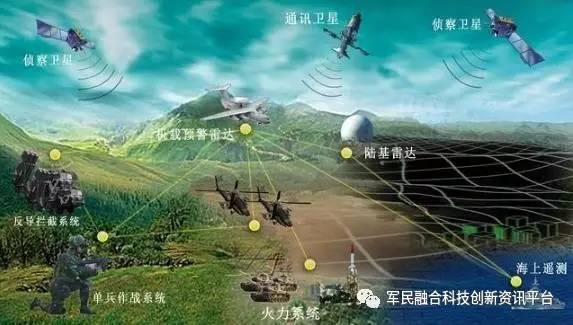 军事综合信息网的基础平台,构建现代化军事力量的核心支柱,现代化军事力量的核心支柱,军事综合信息网基础平台构建