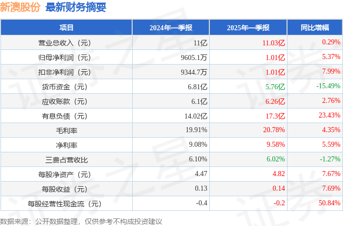 2025新澳精准资料大全——掌握最新信息，洞悉未来趋势，2025新澳精准资料大全，掌握最新信息，洞悉未来趋势全攻略