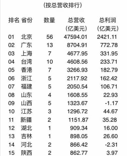 台湾经济总量全国排名及其经济地位分析，台湾经济总量全国排名与经济地位深度解析