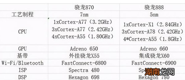 骁龙888与骁龙600，性能对比与评估，骁龙888与骁龙600性能对比及评估分析