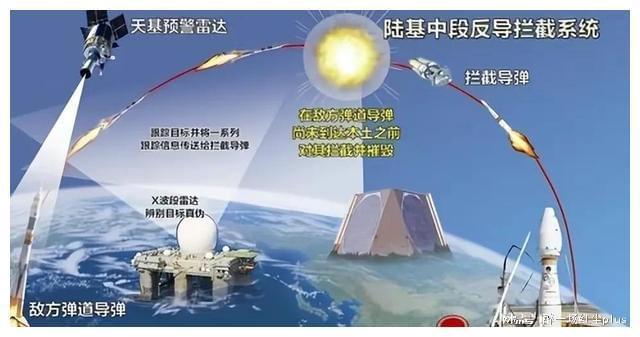 中国必须发展反导，战略防御与和平稳定的双重保障，中国反导技术，战略防御与和平稳定的双重保障发展之路