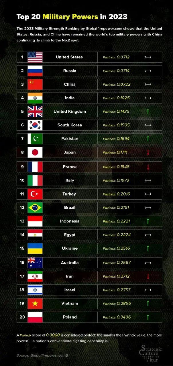 世界军力最弱的国家，挑战与机遇并存，军力最弱的国家面临挑战与机遇并存的情况