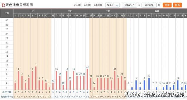 新澳门彩出号综合走势图，探索与解读，新澳门彩出号综合走势图解析与探索