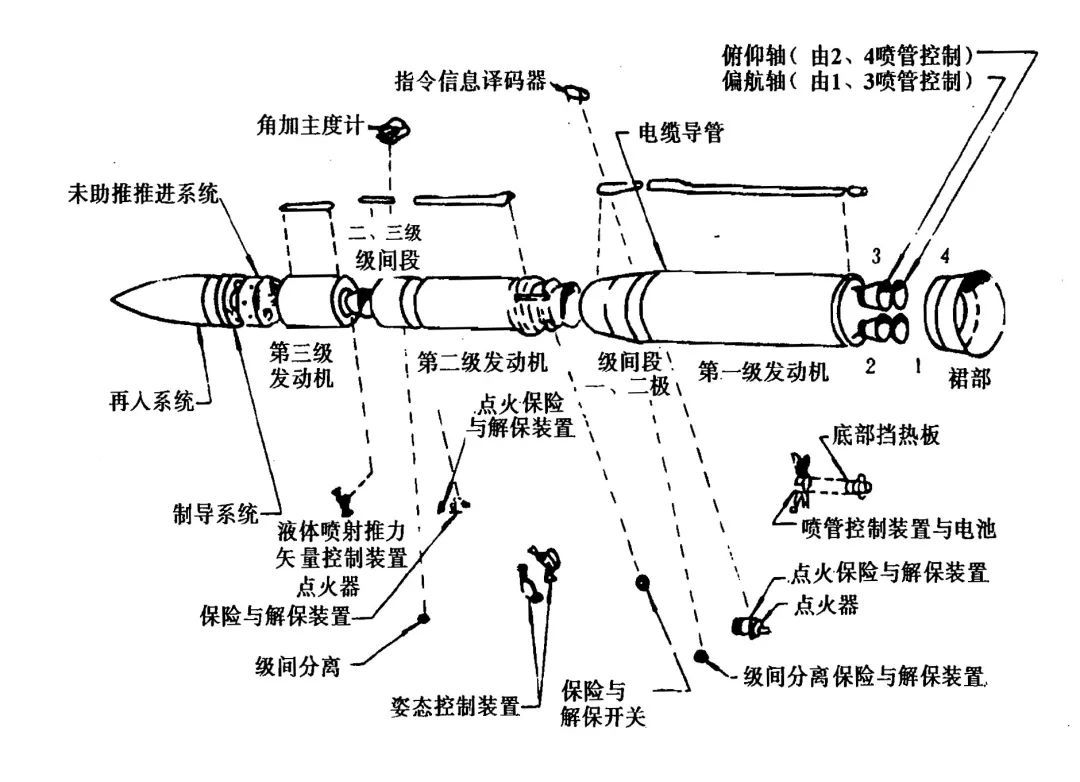 导弹的原理和构造深度解析,导弹的原理与构造深度解析揭秘