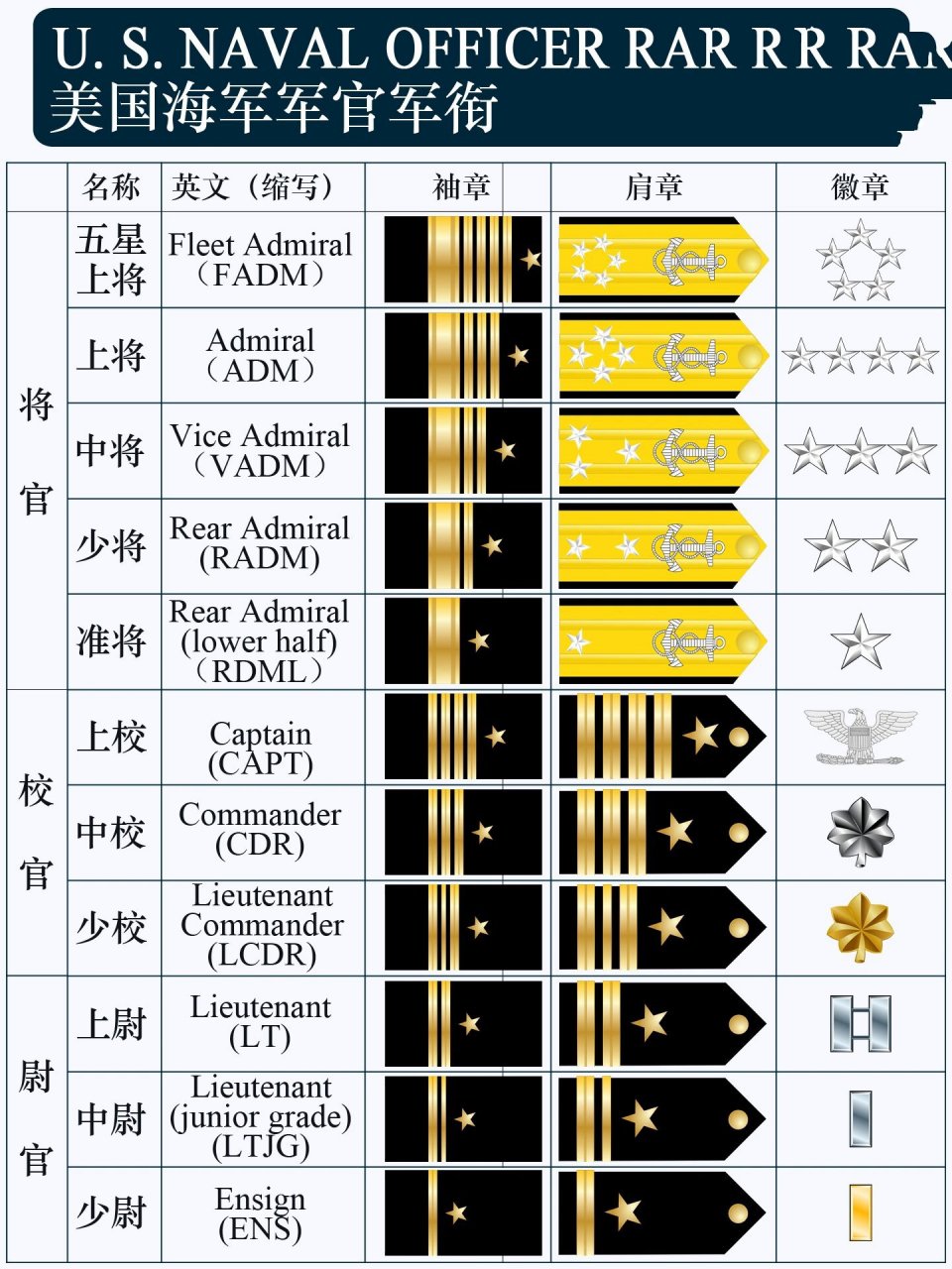 五星上将军衔相当于什么官，权威解读中国军衔制度中的高级将领，中国军衔制度中的高级将领，五星上将军衔的权威解读