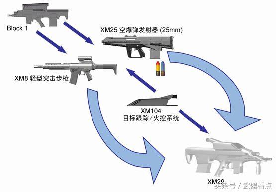 理想单兵作战武器,重塑未来战场单兵战斗力,理想单兵作战武器,重塑未来战场单兵战斗力之巅