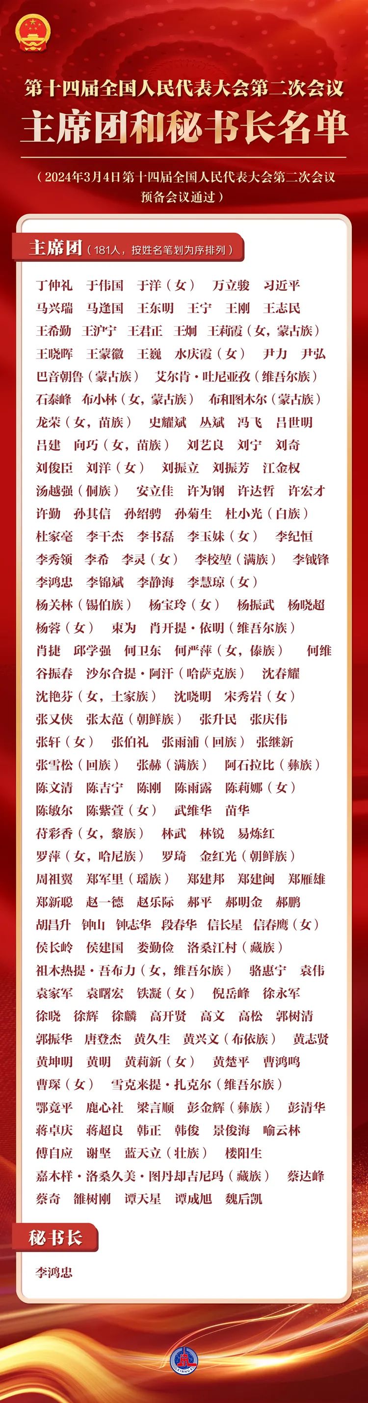 最新国家班子成员名单公示及其影响,国家班子成员最新名单公示及其政治影响分析