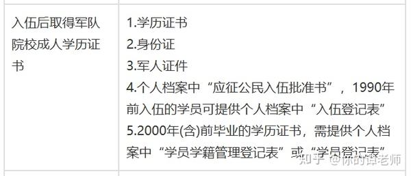 部队军校学历认证网官网,权威认证,服务国防教育,部队军校学历认证网官网,权威认证,助力国防教育之路