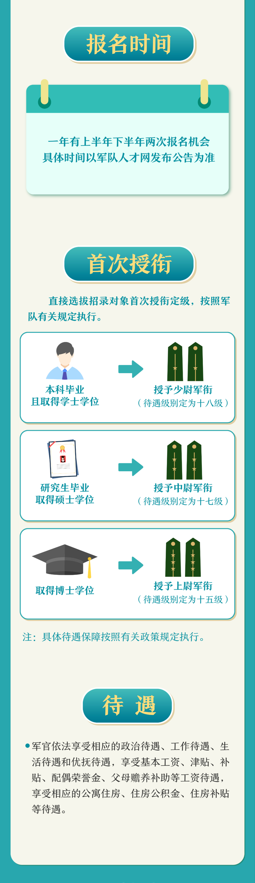 部队军校学历认证网官网,权威认证,服务国防教育,部队军校学历认证网官网,权威认证,助力国防教育之路