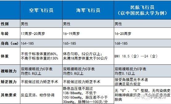 海军飞行员淘汰率,挑战与荣耀的交织,海军飞行员淘汰率,挑战与荣耀并存之路