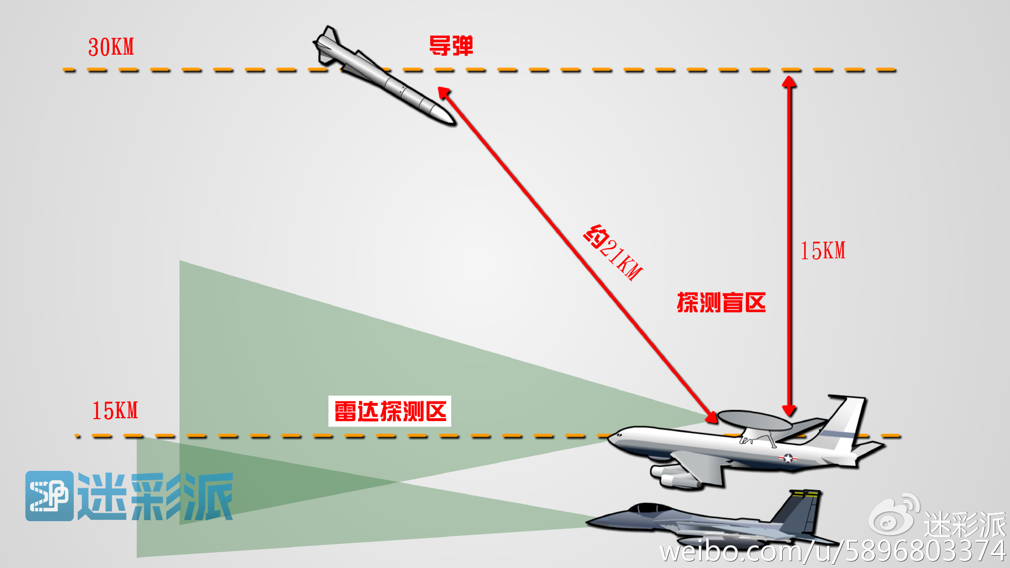 直升机预警机的探测距离，现代空中侦察与防御的关键技术，直升机预警机探测距离，现代空中侦察与防御的核心技术