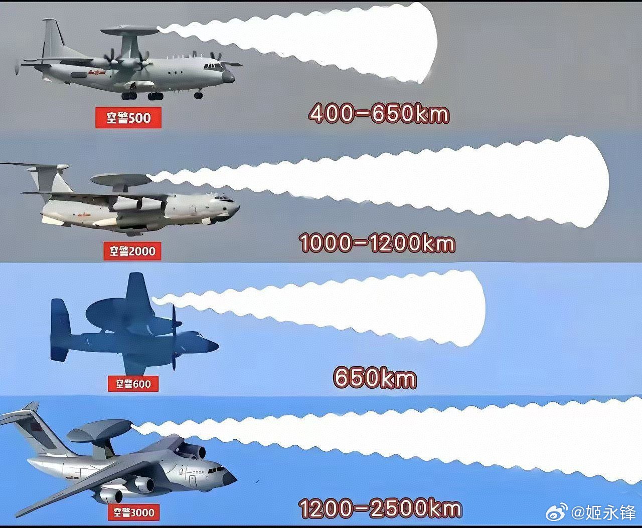 直升机预警机的探测距离,现代空中侦察与防御的关键技术,直升机预警机探测距离,现代空中侦察与防御的核心技术