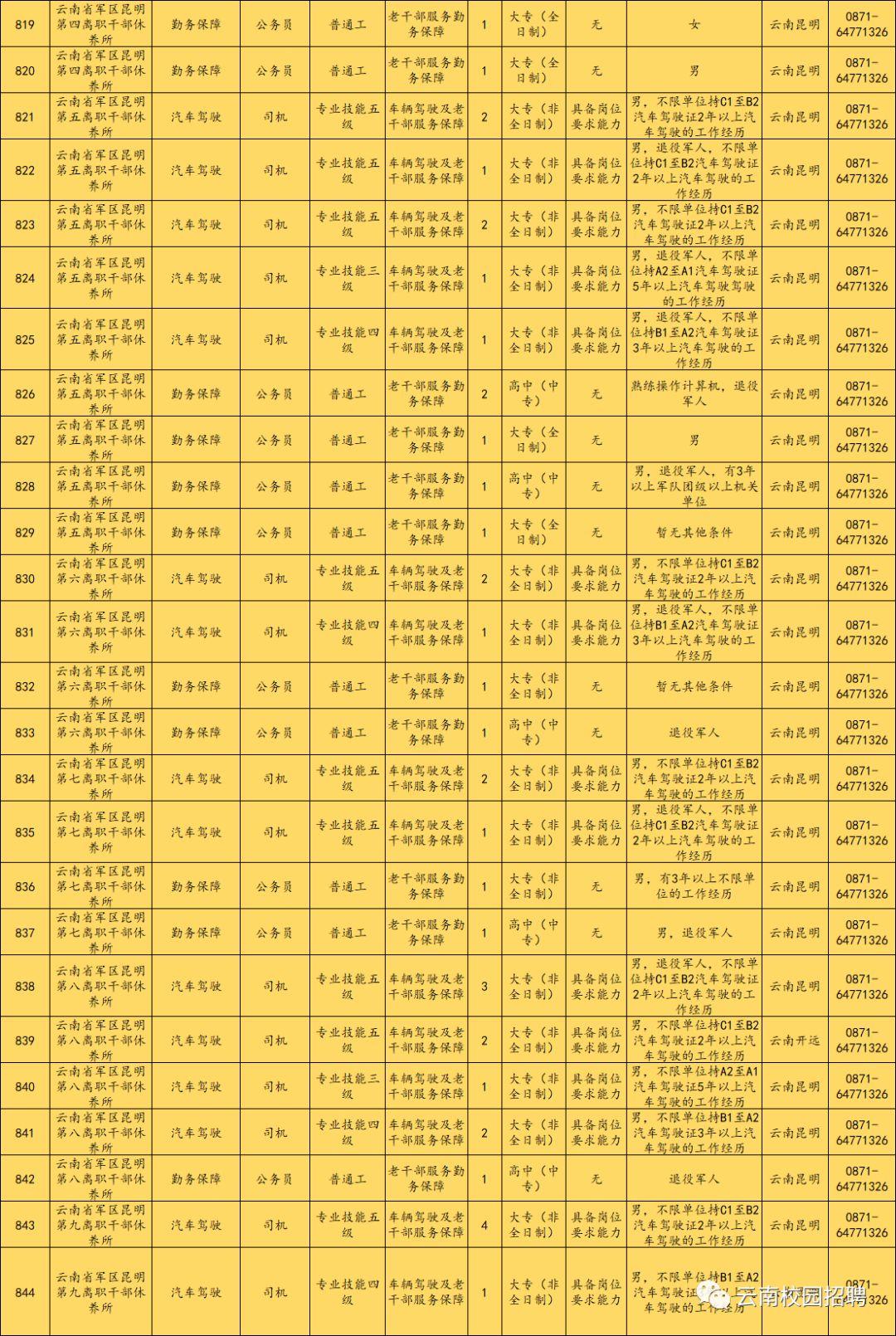云南省征兵要求概览，2019年的标准与程序，云南省2019年征兵要求概览，标准与程序详解