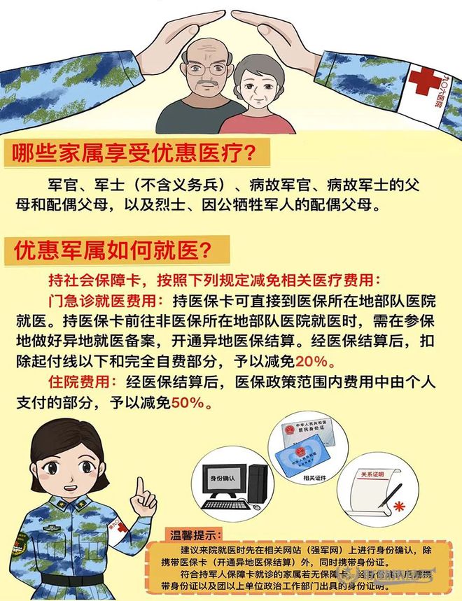 军人及家属在线查验身份信息的重要性与便利性,军人及家属在线身份信息查验,重要性、便利性解析
