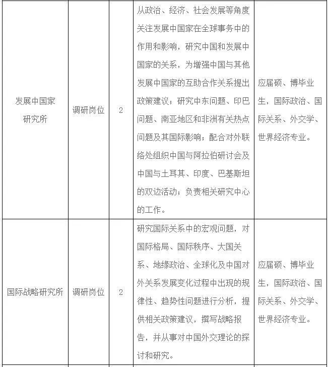 中国国际问题研究所,中国对外政策研究的重要基地,中国国际问题研究所,中国对外政策研究的重要基地