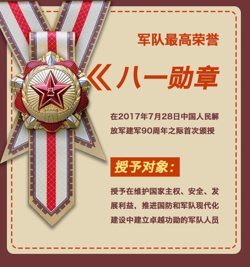 八一勋章取消，背后的意义与影响，八一勋章取消，背后的深层意义与广泛影响