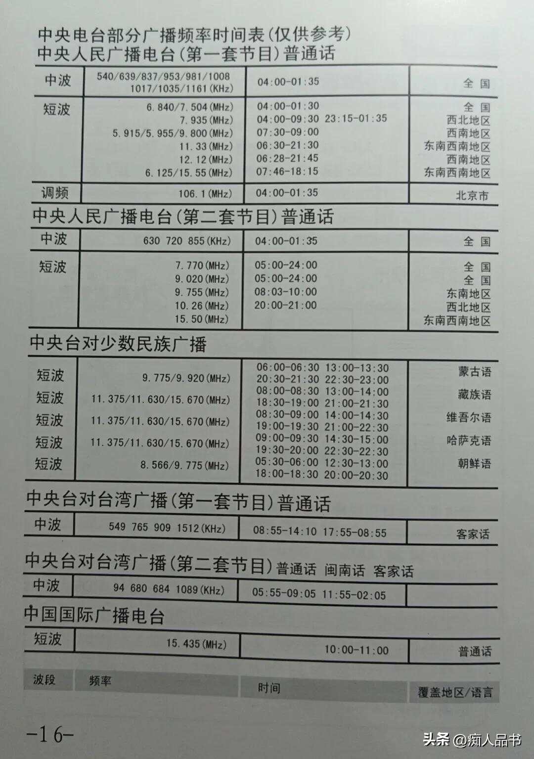 军事频道广播频率，传递军事信息的重要渠道，军事频道广播频率，传递军情的关键通道