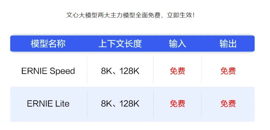 探索未来全解析