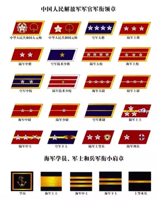 60年代军衔图片大全，历史的见证与时代的印记，60年代军衔图片集，历史的见证，时代的印记