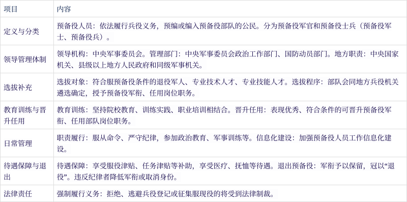 预备役改革最详细方案,预备役改革最全面详细方案揭秘