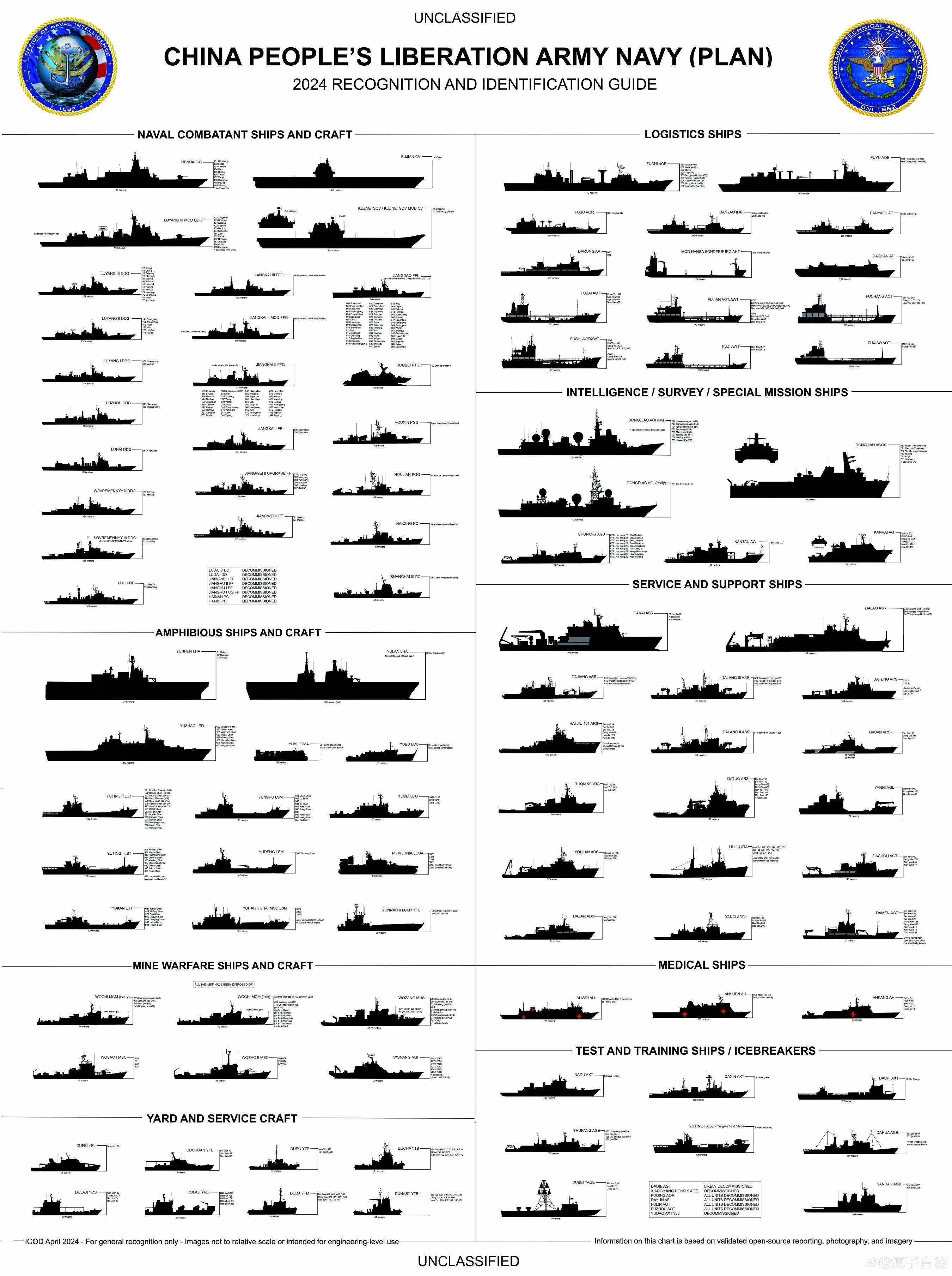 我海军197种舰艇参数公开,透明化的力量与海军实力的展示,海军舰艇参数公开,透明化的力量与海军实力展示