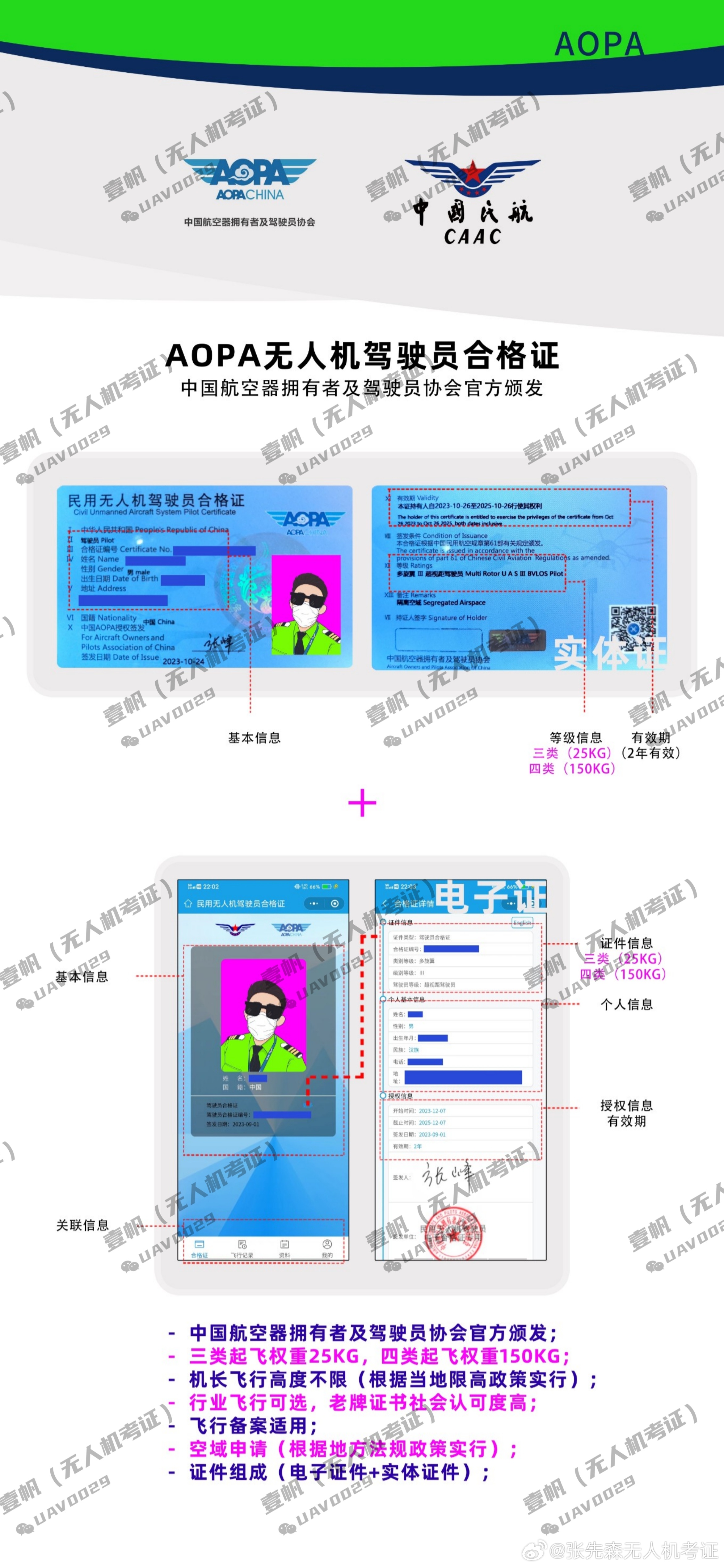 探索AOPA无人机驾驶证官网,开启您的无人机飞行之旅,探索AOPA无人机驾驶证官网,开启无人机飞行梦想之旅