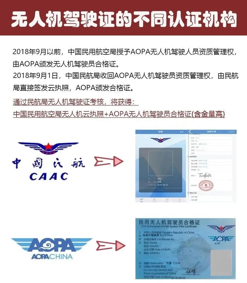 探索AOPA无人机驾驶证官网,开启您的无人机飞行之旅,探索AOPA无人机驾驶证官网,开启无人机飞行梦想之旅