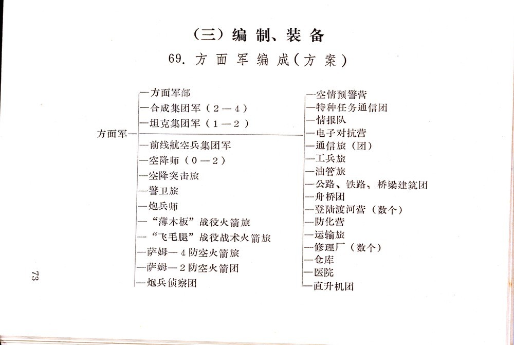 我军最新集团军编制表及其意义,我军最新集团军编制表及其深层意义解析
