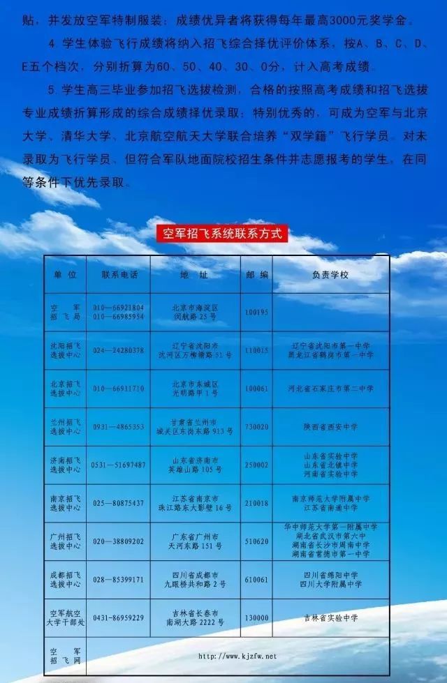 中国空军招飞网上报名序号的重要性及其相关解析,中国空军招飞网上报名序号详解,重要性及关联解析