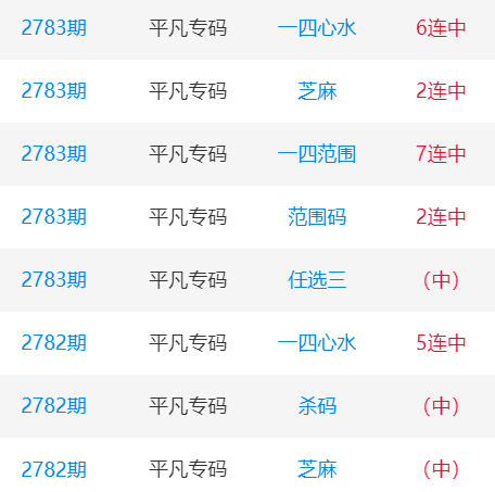 王中王平特一肖特平码,探索与解析,王中王平特一肖特平码解析与探索指南