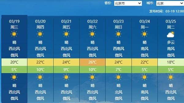 北京未来一周天气预报详解，北京未来一周天气预报全面解析