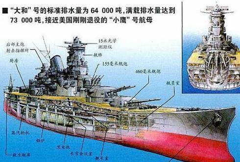 战列舰的历史，从海洋霸主到时代的落幕，战列舰，从海洋霸主到时代落幕的历程回顾