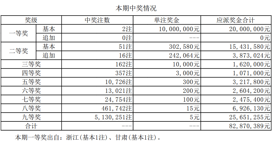 新澳门六开奖结果最新开奖号码，探索与解读彩票的魅力，澳门六开奖最新结果及彩票魅力解读