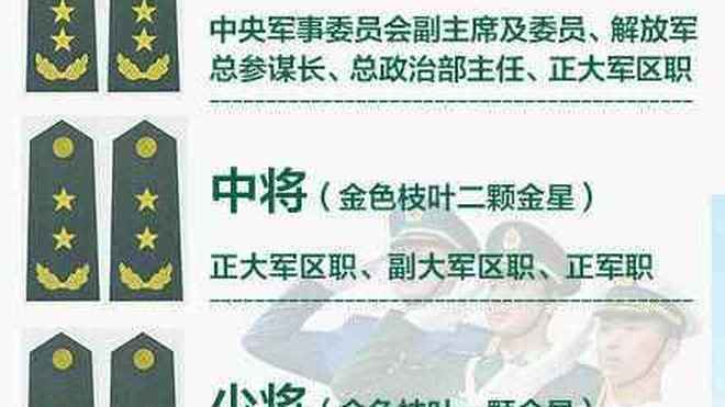 中国军衔等级标识，历史沿革、制度内涵与象征意义，中国军衔等级标识，历史沿革、制度内涵与象征意义详解