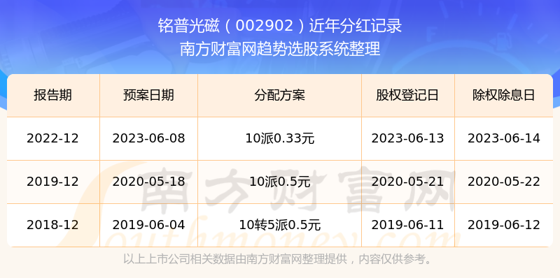 揭秘新奥历史开奖记录查询，探索未来的彩票世界（2025视角），揭秘新奥历史开奖记录，探索彩票未来趋势（2025视角展望）