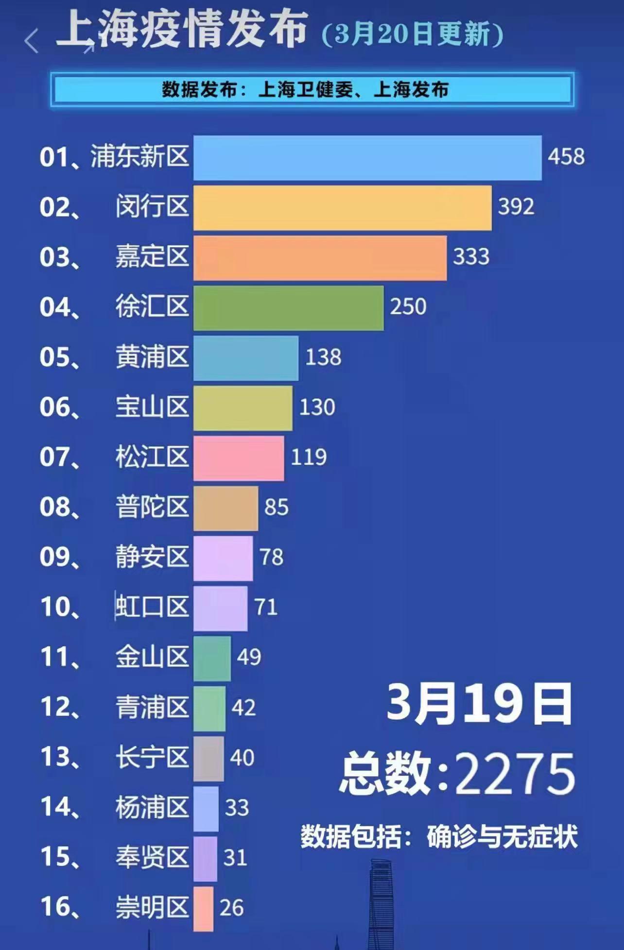上海疫情最新消息今天，上海疫情最新消息今日概况