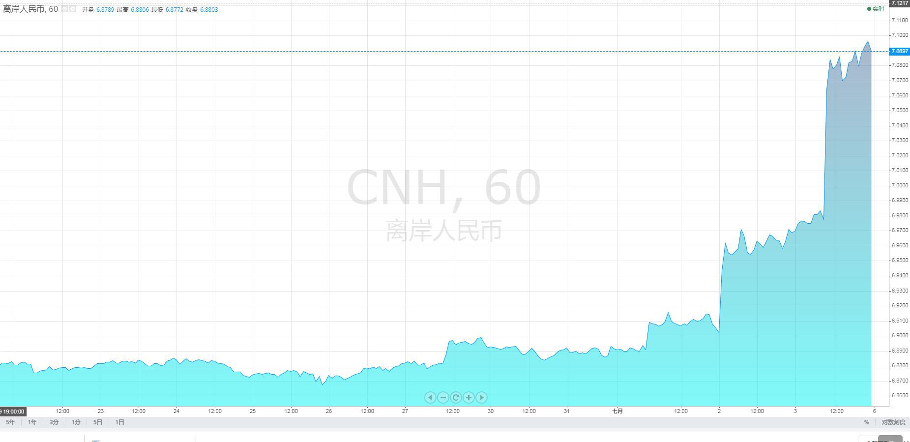 中美汇率,今日探析与展望,中美汇率今日探析与展望,趋势、影响与预测