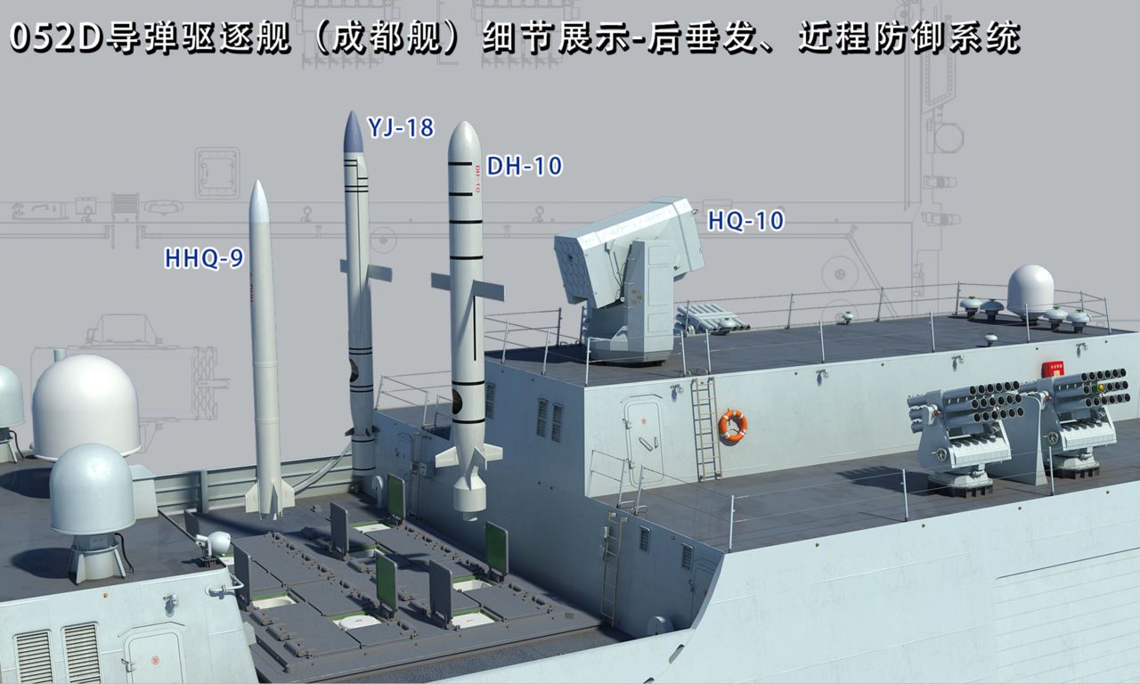 性能对比