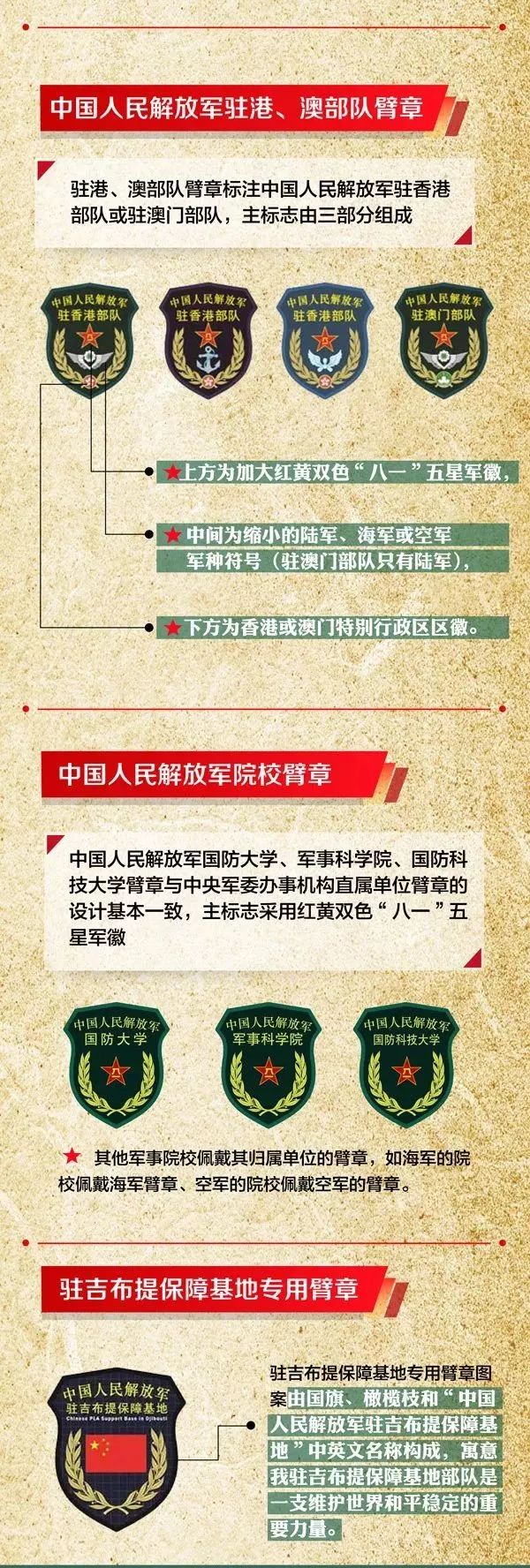 最新中国解放军编制概述，中国解放军最新编制概述